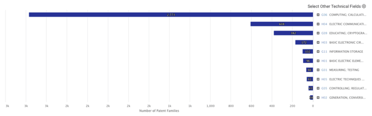 How Does Nvidias Patent Portfolio Compare To Other Tech Companies?