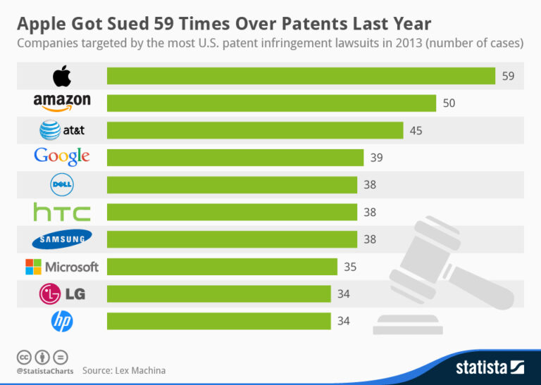 How Does Apple Handle Patent Disputes With Other Companies?