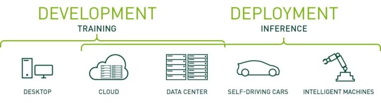 How Does Nvidia Approach Patent Pooling Or Cross Licensing With Other Companies?