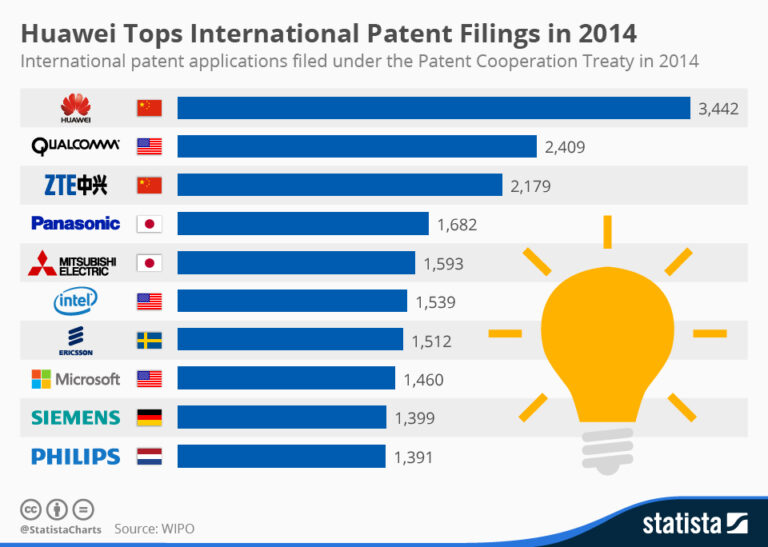 Can Individuals File Patents Under Intels Name?