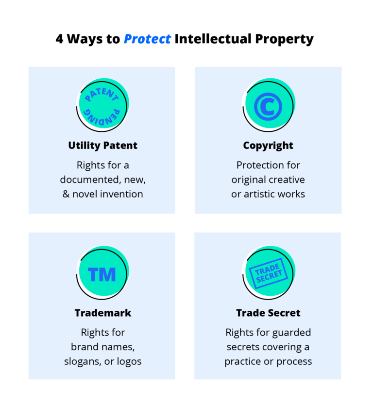 How Can I Protect My Invention If I Dont Have A Patent?