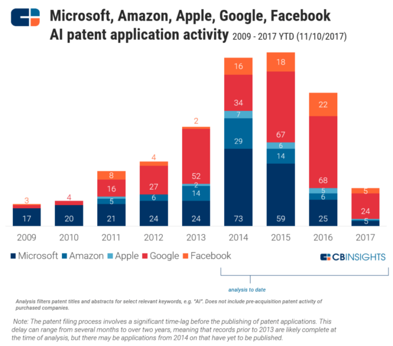 Can Facebooks Patents Be Used In Other Industries?