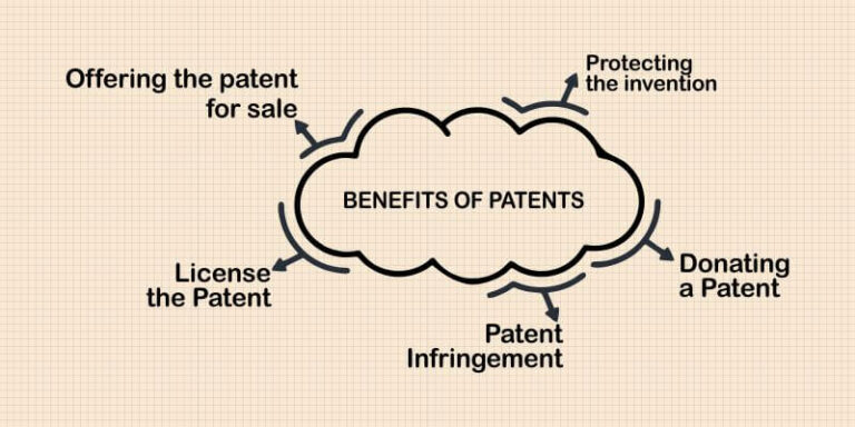 What Are The Benefits Of Patenting An Invention With Intel?