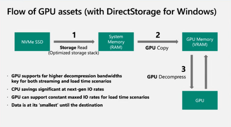 Microsoft Direct Storage Release Date