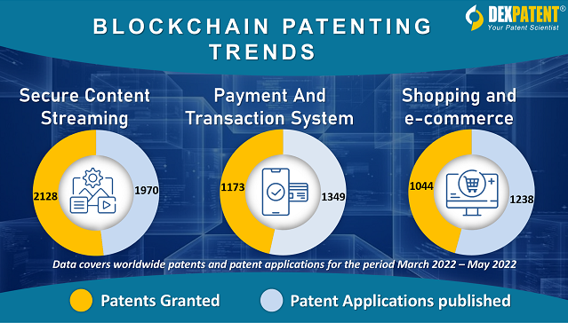 DexPatent Blockchain Patenting trends PNB Header Image