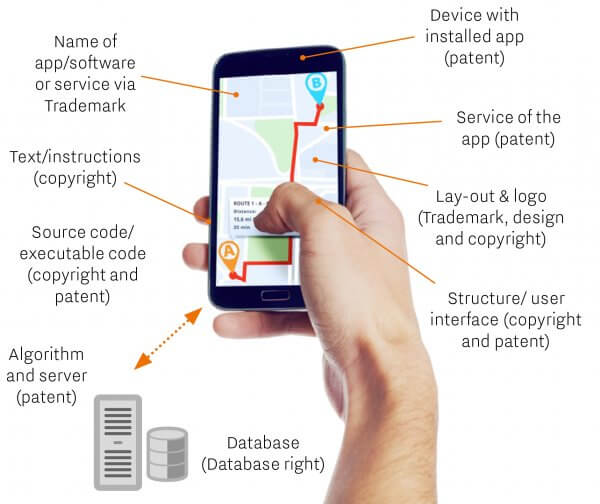 Can You Patent Code?