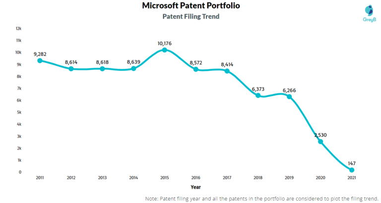 How Long Does A Microsoft Patent Last?