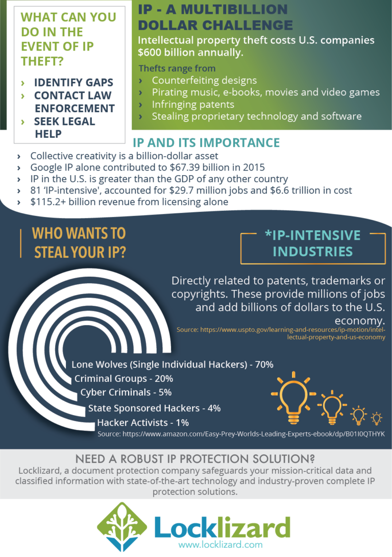 What Is The Role Of Patents In Protecting Intels Intellectual Property?