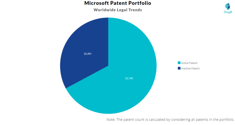 How Does Microsoft Obtain Patents?