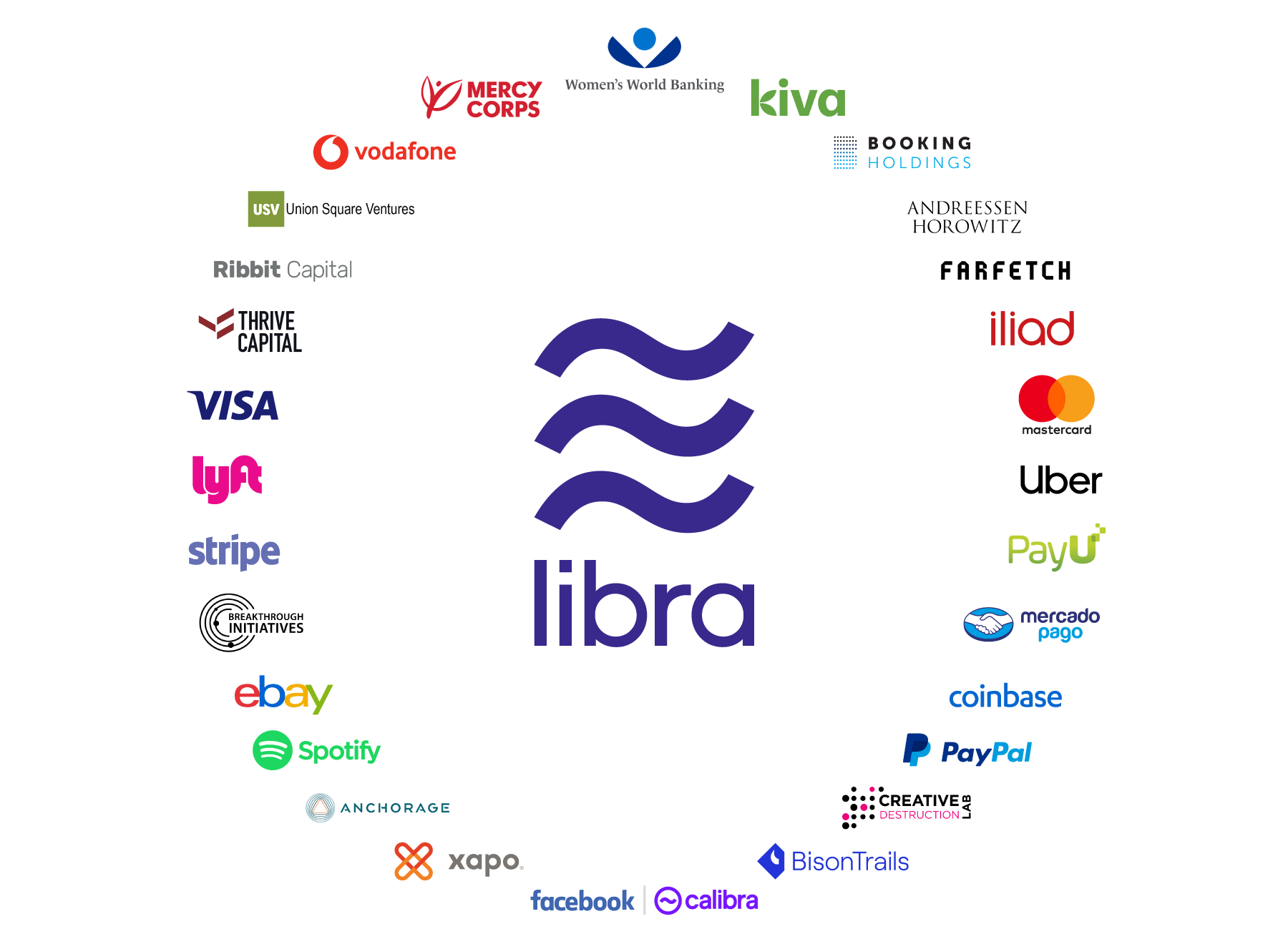 Libra Association Founding Partners