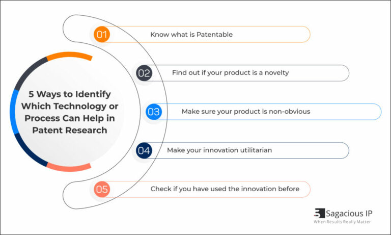 How Can I Determine If A Specific Technology Is Covered By An Intel Patent?