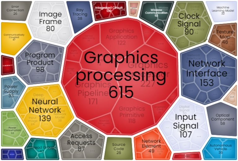 Can You Provide Examples Of How Nvidias Patents Have Influenced The Technology Landscape?