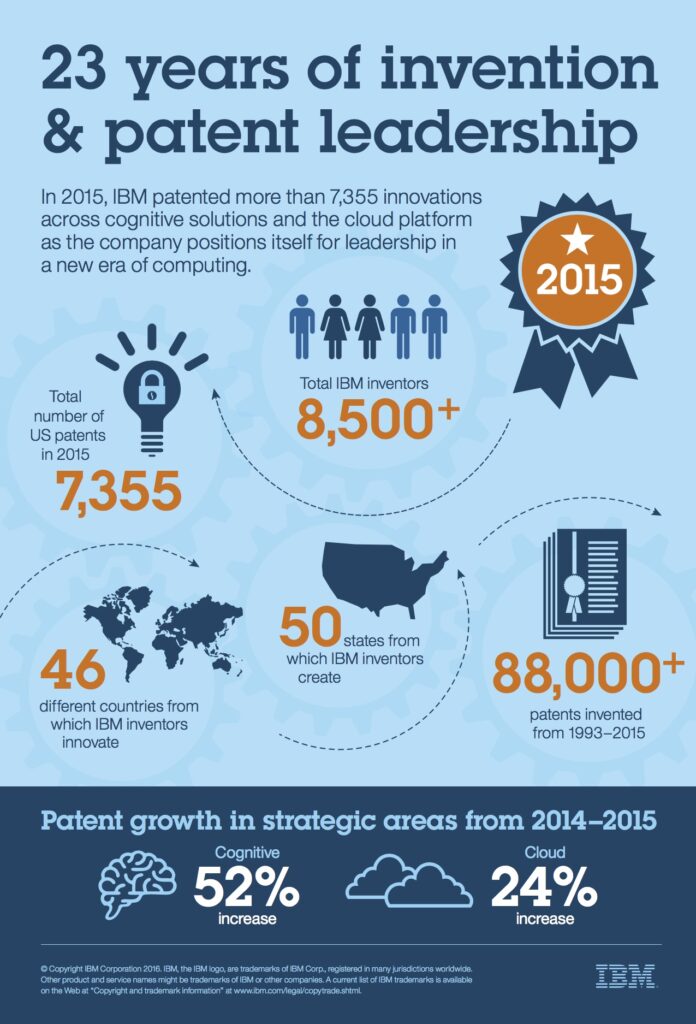 Patent Leadership 1 12 16 Part 1v2