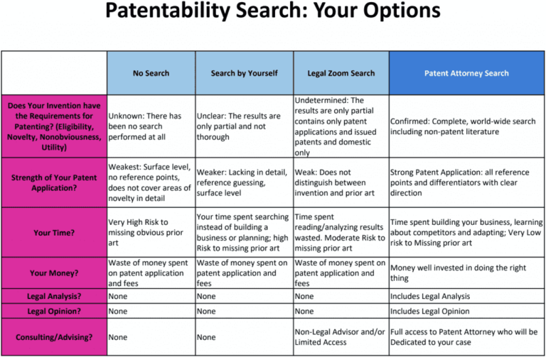 How To Do A Patent Search?