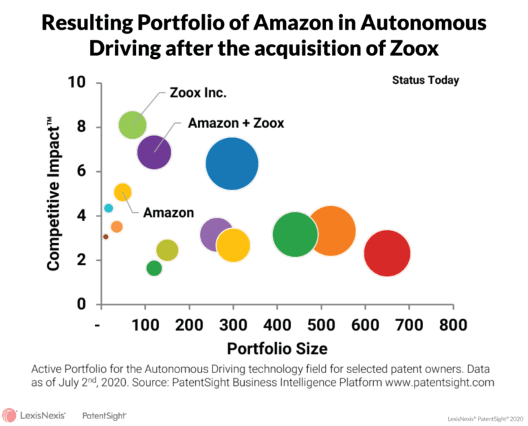 Does Amazon File Patents Related To Autonomous Vehicles?