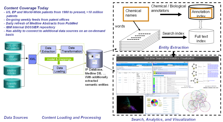 Can I Patent A Design Through Ibm?