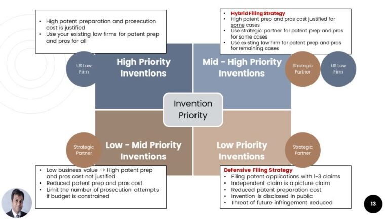 Can You Explain Nvidias Strategy For Building And Maintaining Its Patent Portfolio?