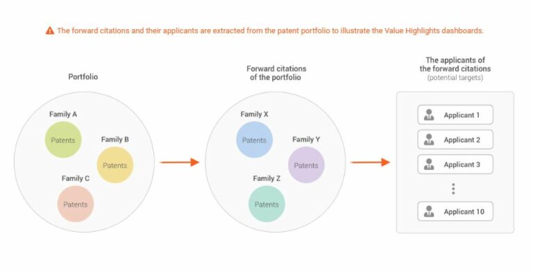 Can I Use Intels Patents To Create A Product For The Retail Industry?