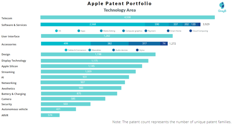 Are Apples Patents Limited To Consumer Electronics?