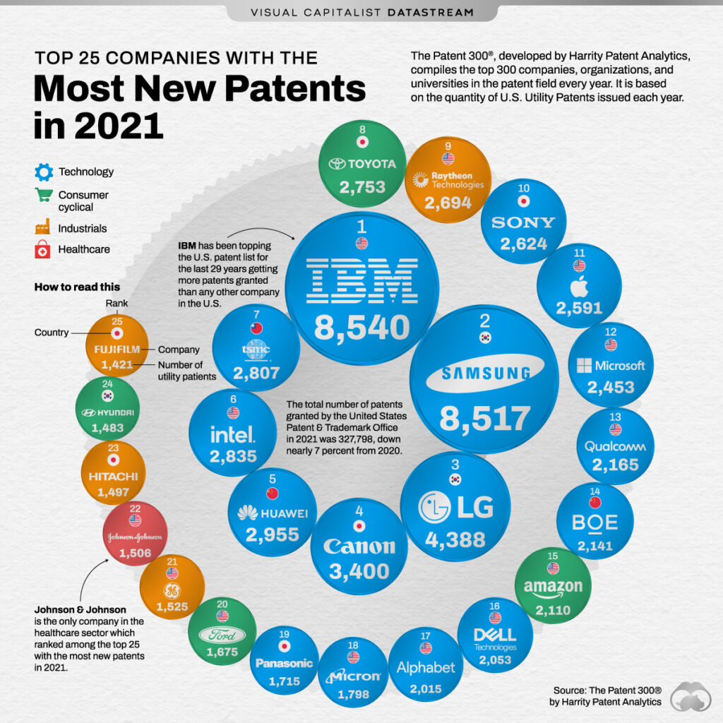 Top 25 Companies with the Most New Patents in 2021 main v1