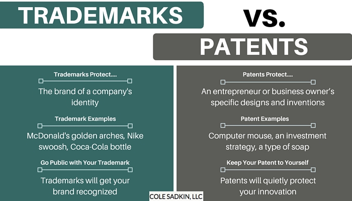 Can Individuals Or Small Businesses Patent Their Inventions?