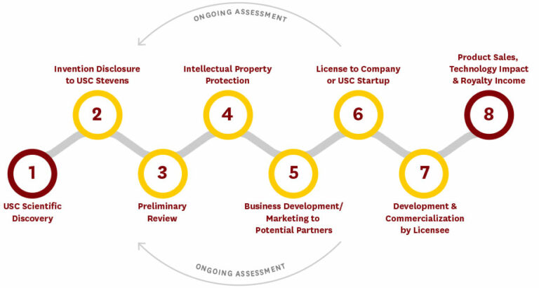 What Is The Process For Licensing An Intel Patent?