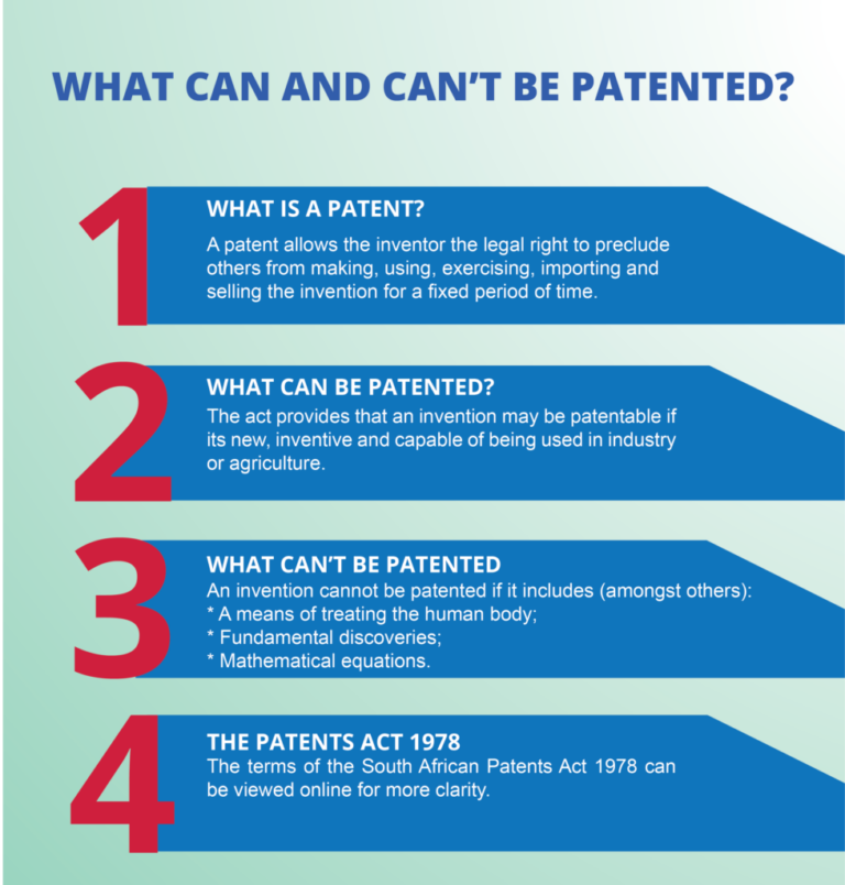 What Can Be Patented?