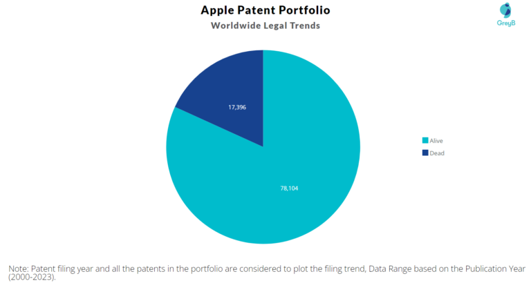 Does Apple File Patents Internationally?