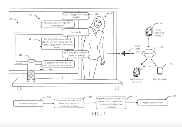 Does Amazon File Patents Related To Voice Assistants Like Alexa?