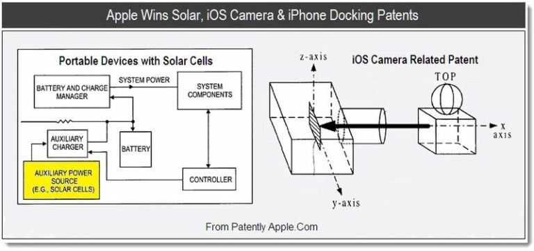 Does Apple Have Any Patents Related To Renewable Energy?