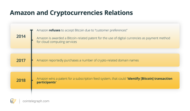 Does Amazon File Patents Related To Blockchain Technology?