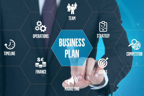 can you patent business plan