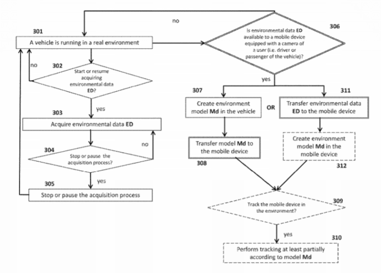 What Is The Process For Obtaining An Apple Patent?