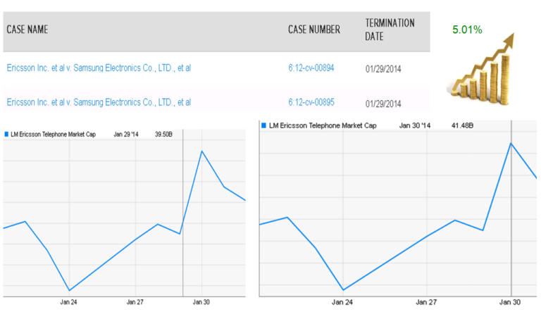 How Does Nvidias Patent Portfolio Impact Its Stock Price Or Valuation?