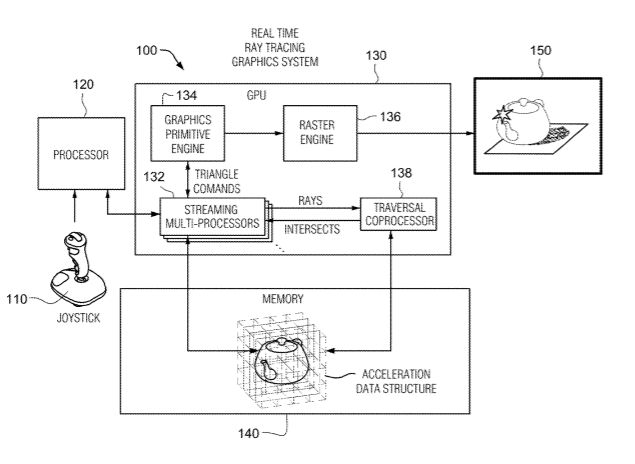 What Is The Process Of Challenging A Nvidia Patent?