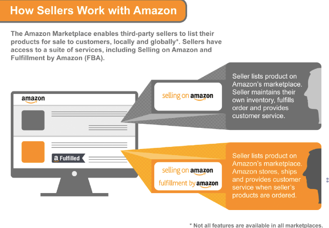 Can Amazons Patents Be Used To Protect Its Customer Experience And Personalization Features?