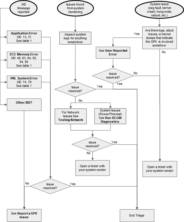 How Does Nvidia Identify Potential Patent Infringements?