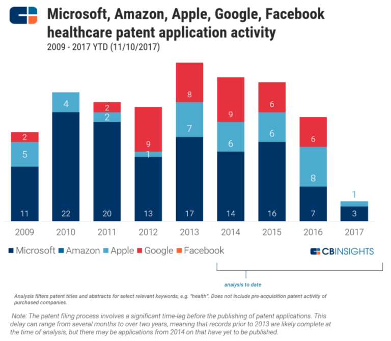 Can Facebooks Patents Be Used By Competitors?