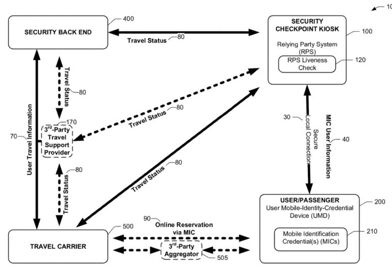 Are Apples Patents Public Information?