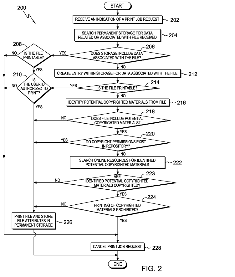 How Does Ibm Protect Its Patents From Infringement?