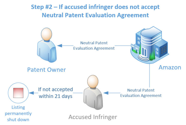 How Does Amazon Handle Patent Disputes With Other Companies?