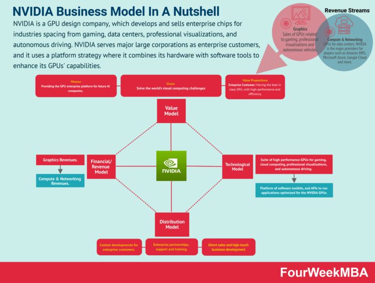 Can You Provide Insights Into Nvidias Patent Valuation Or Monetization Strategies?