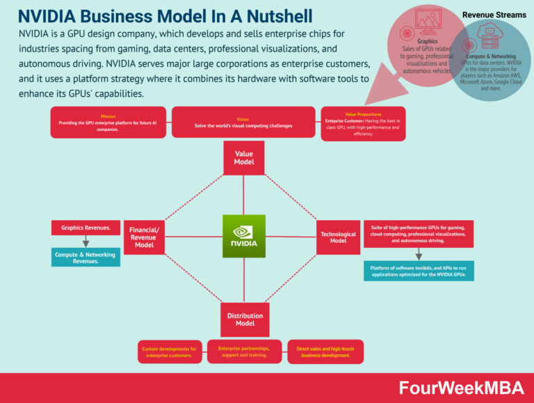 How Does Nvidias Patent Portfolio Support Its Business Goals?