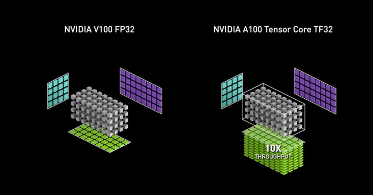 Does Nvidia Own Patents For Tensor Cores?