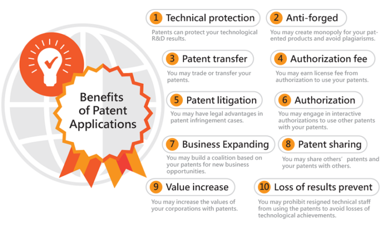 What Are The Benefits Of Filing For A Patent?