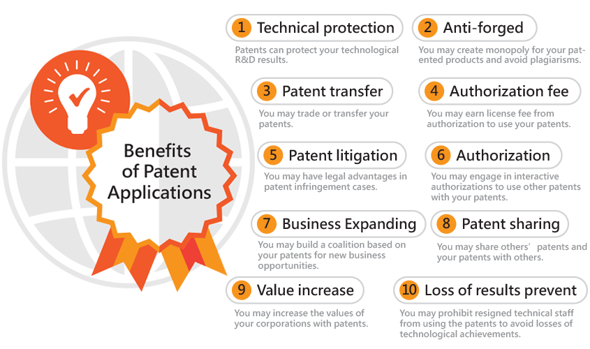 patent benefits pics en