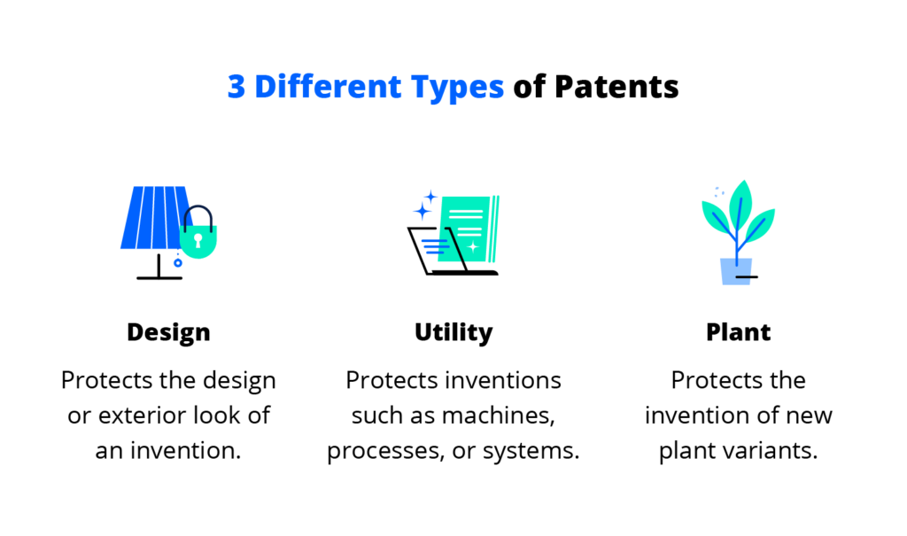 patent types