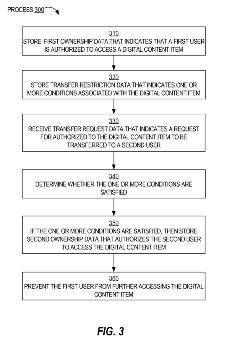 Can Apples Patents Be Transferred Or Sold To Other Entities?