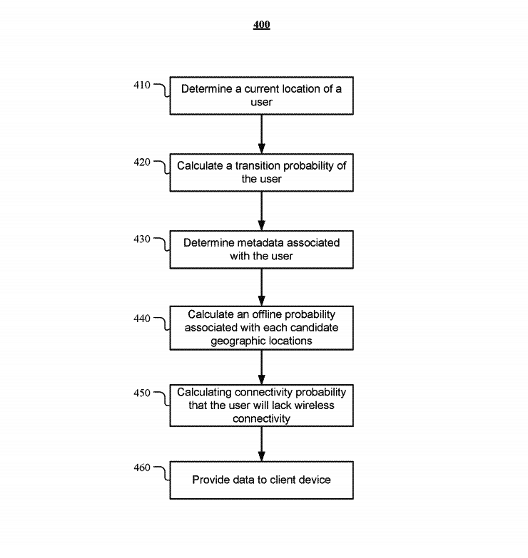 Can Facebooks Patents Be Used To Track User Locations?