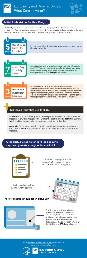 How Long Do Drug Patents Last?